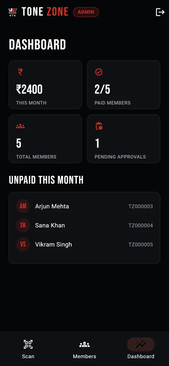Tone Zone owner app: dashboard with monthly revenue and unpaid members
